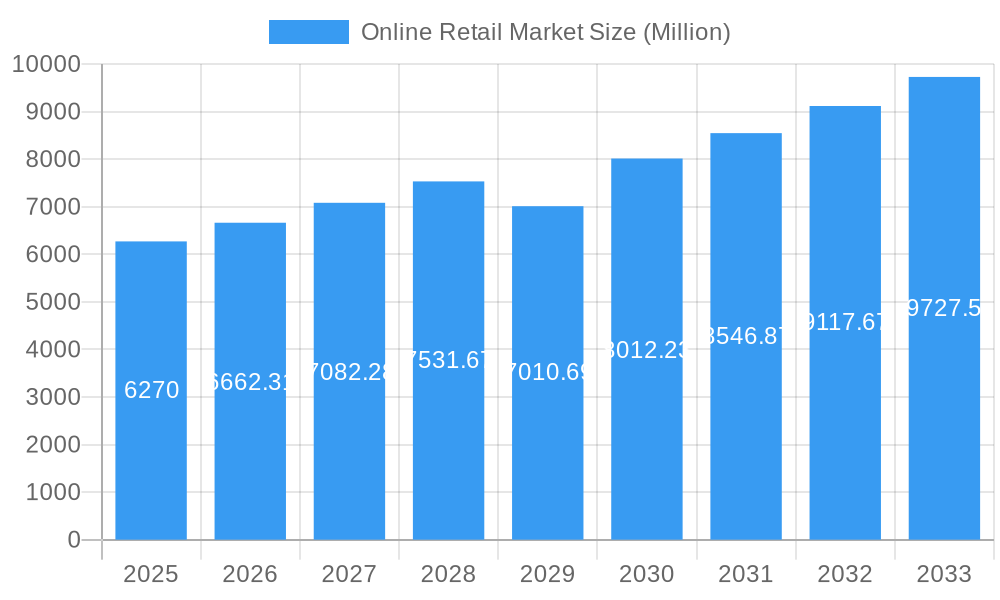 Online Retail Market Market Size and Forecast (2024-2030)
