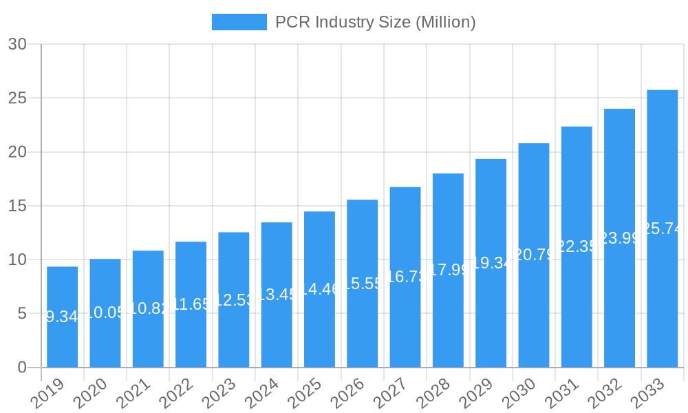 PCR Industry Market Size and Forecast (2024-2030)