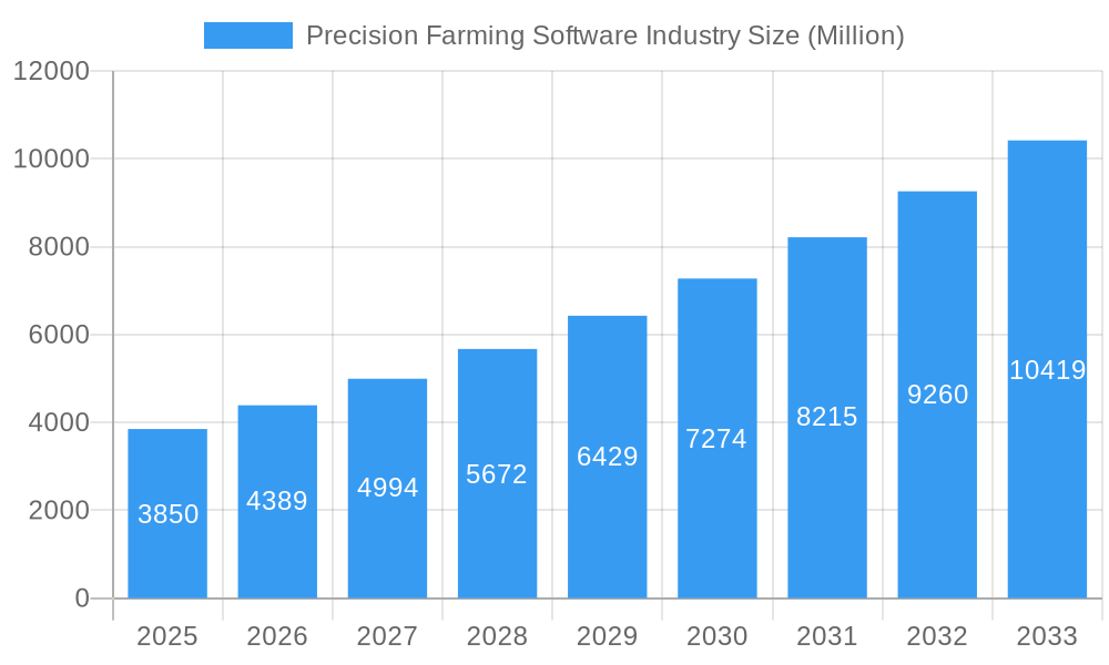 Precision Farming Software Industry Market Size and Forecast (2024-2030)