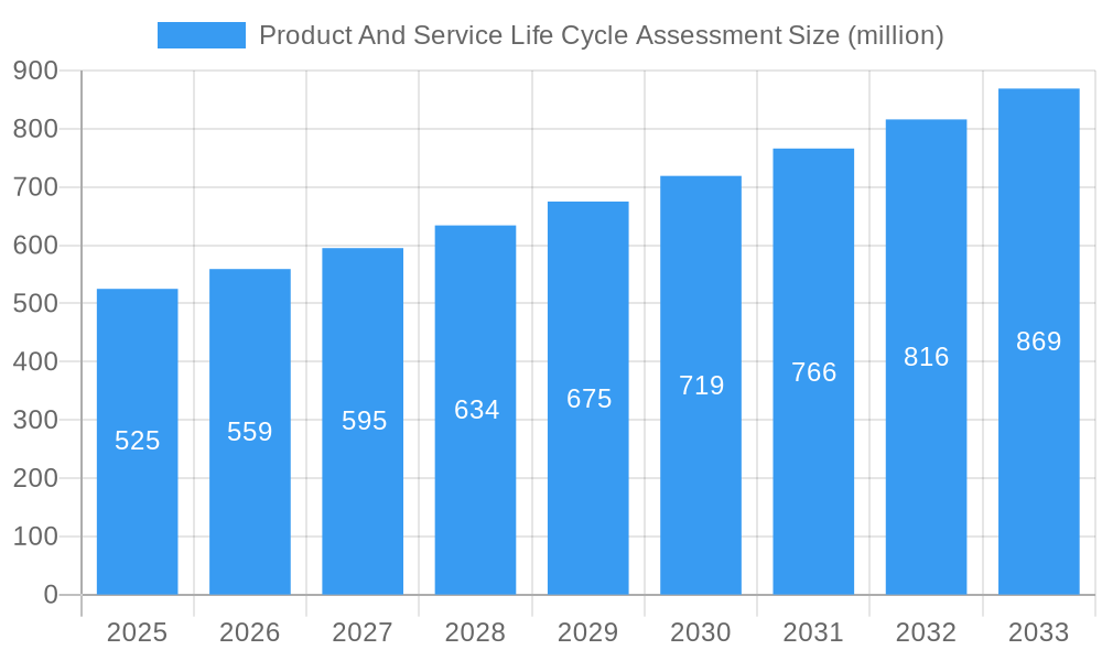 Product And Service Life Cycle Assessment Market Size and Forecast (2024-2030)