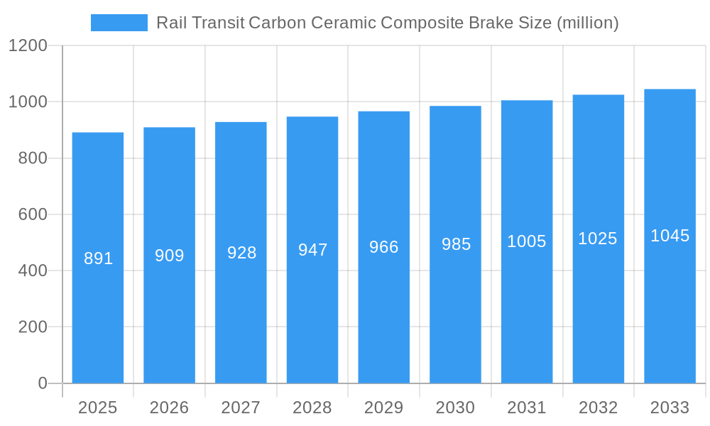 Rail Transit Carbon Ceramic Composite Brake Market Size and Forecast (2024-2030)