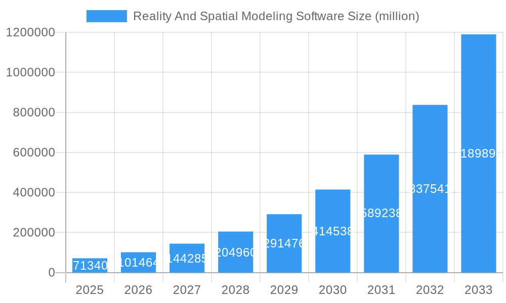 Reality And Spatial Modeling Software Market Size and Forecast (2024-2030)