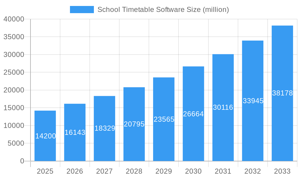 School Timetable Software Market Size and Forecast (2024-2030)