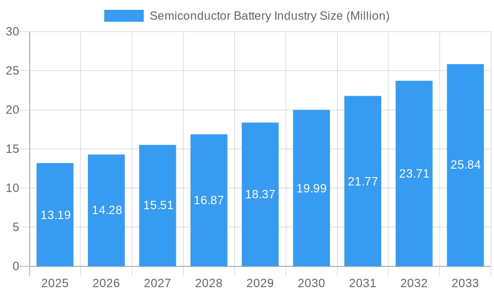 Semiconductor Battery Industry Market Size and Forecast (2024-2030)