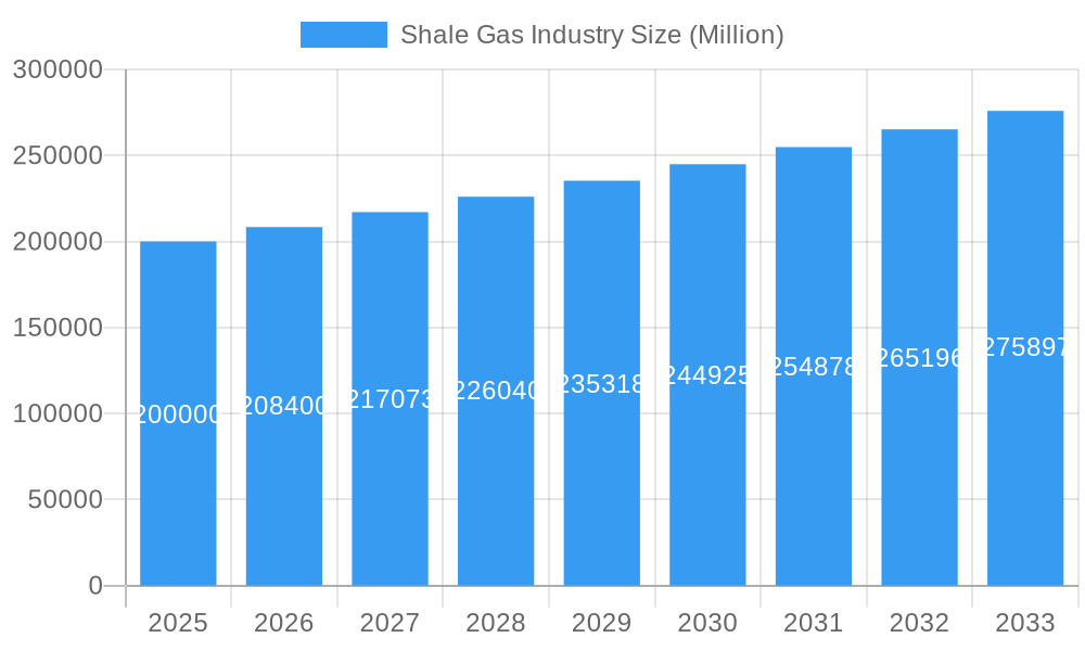 Shale Gas Industry Market Size and Forecast (2024-2030)