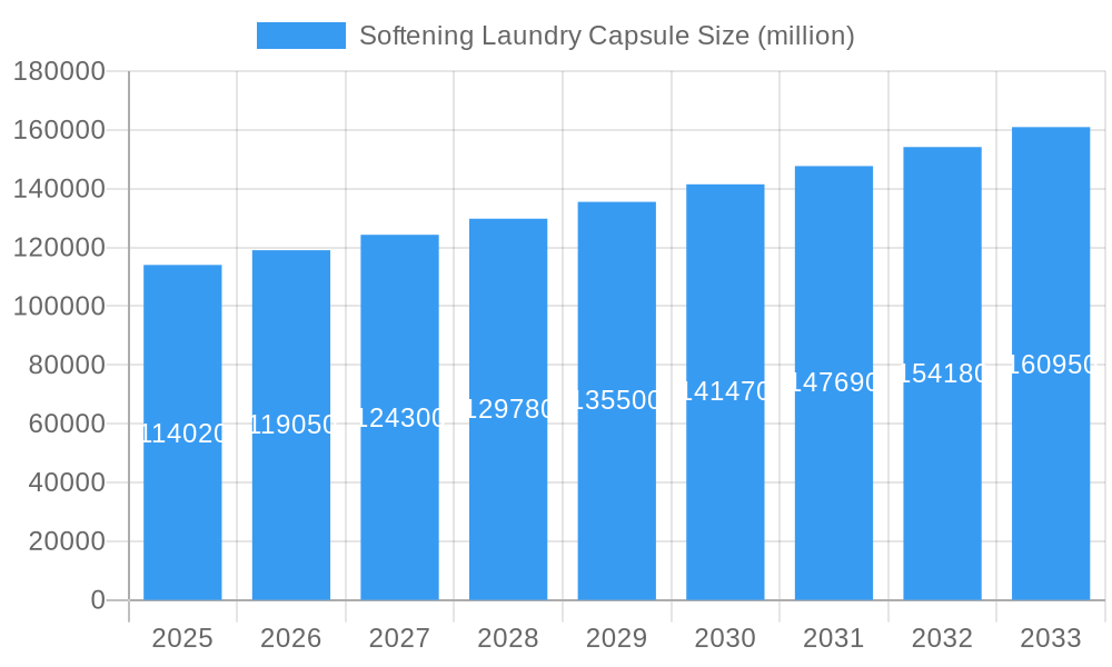 Softening Laundry Capsule Market Size and Forecast (2024-2030)