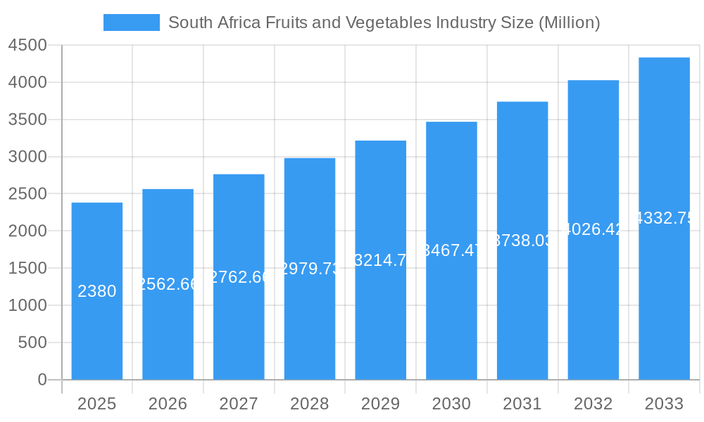 South Africa Fruits and Vegetables Industry Market Size and Forecast (2024-2030)