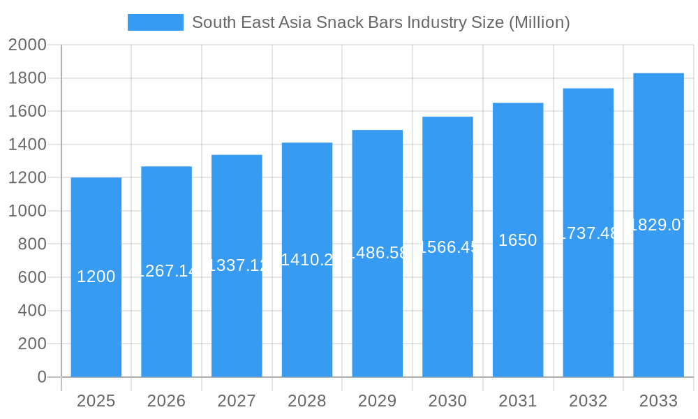 South East Asia Snack Bars Industry Market Size and Forecast (2024-2030)