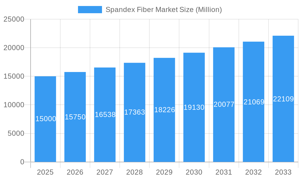 Spandex Fiber Market Market Size and Forecast (2024-2030)