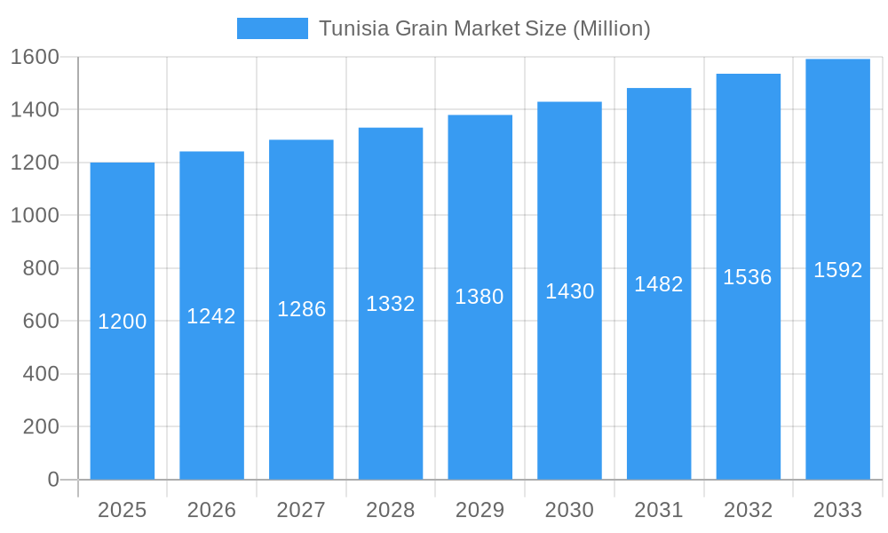 Tunisia Grain Market Market Size and Forecast (2024-2030)