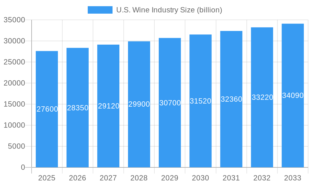 U.S. Wine Industry Market Size and Forecast (2024-2030)