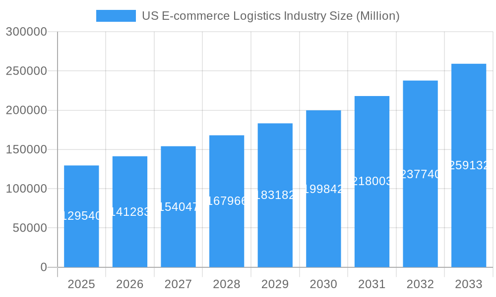US E-commerce Logistics Industry Market Size and Forecast (2024-2030)