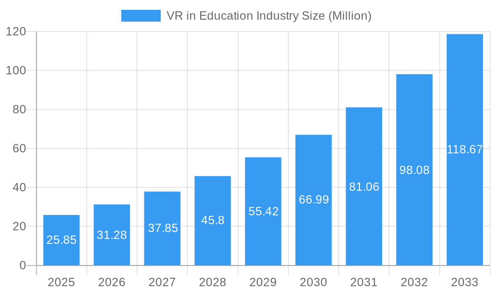 VR in Education Industry Market Size and Forecast (2024-2030)
