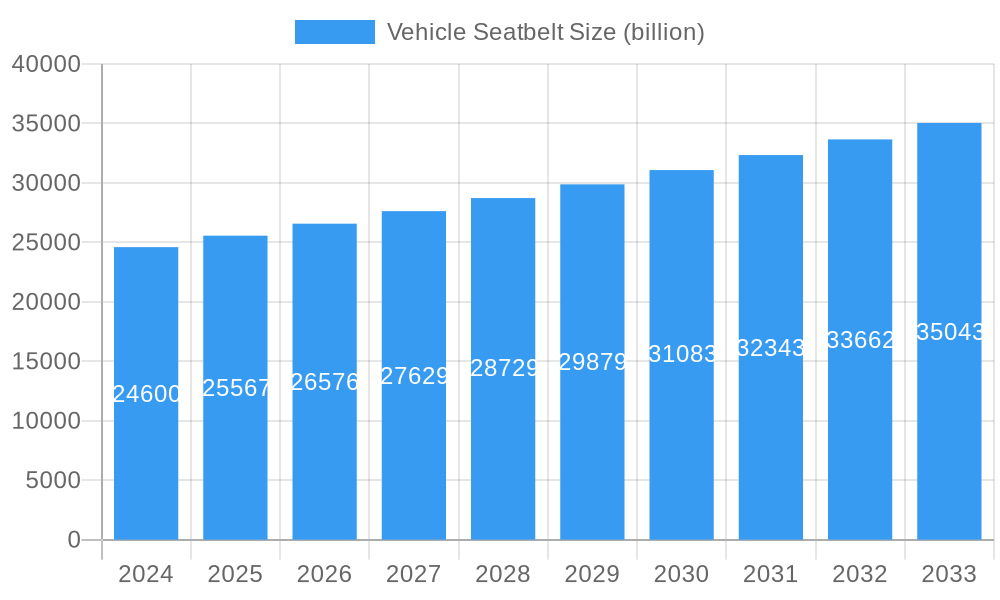 Vehicle Seatbelt Market Size and Forecast (2024-2030)