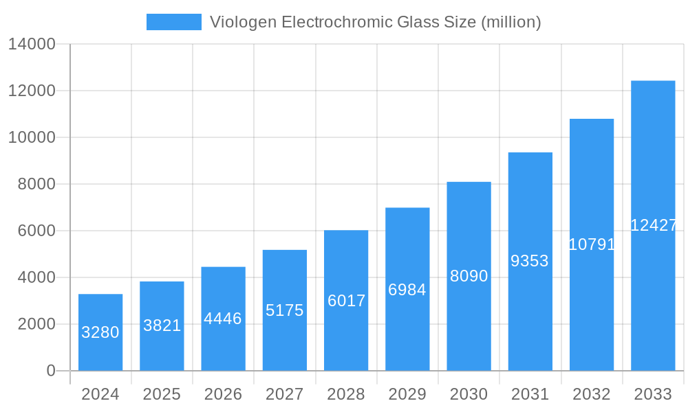 Viologen Electrochromic Glass Market Size and Forecast (2024-2030)