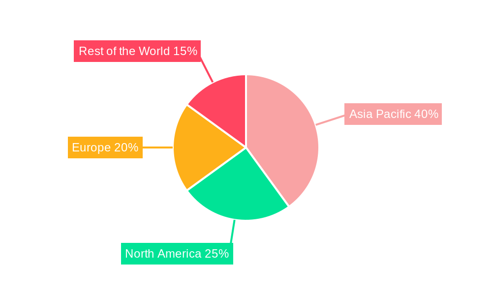 A Methyl Styrene Resin Market Regional Share