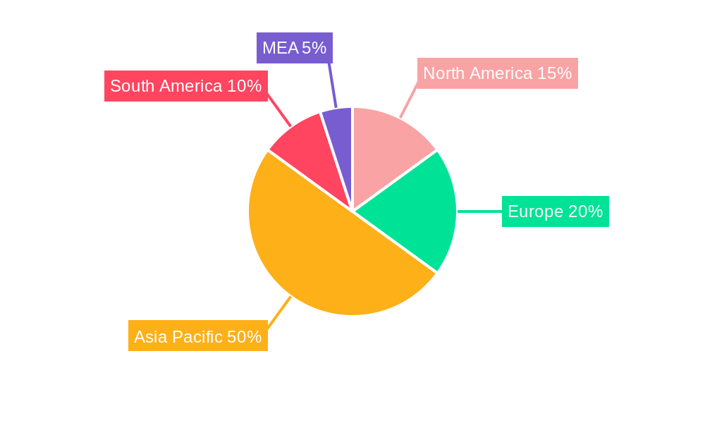 APAC Agricultural Machinery Market Regional Share