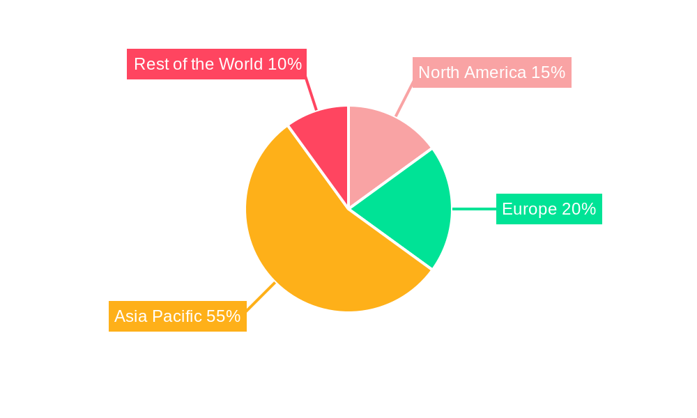 APAC Automotive Smart Keys Industry Regional Share