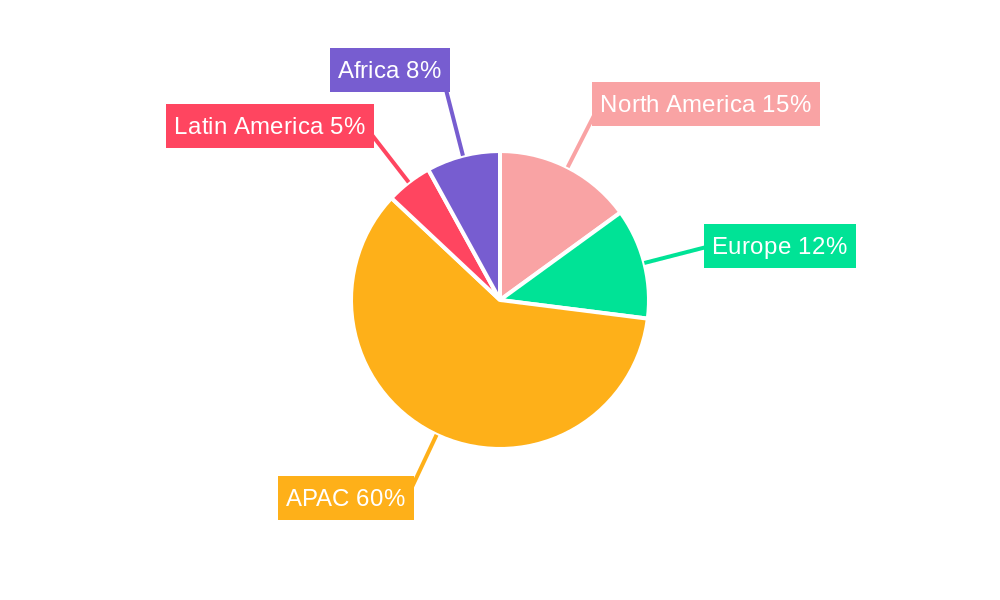 APAC Container Shipping Market Regional Share