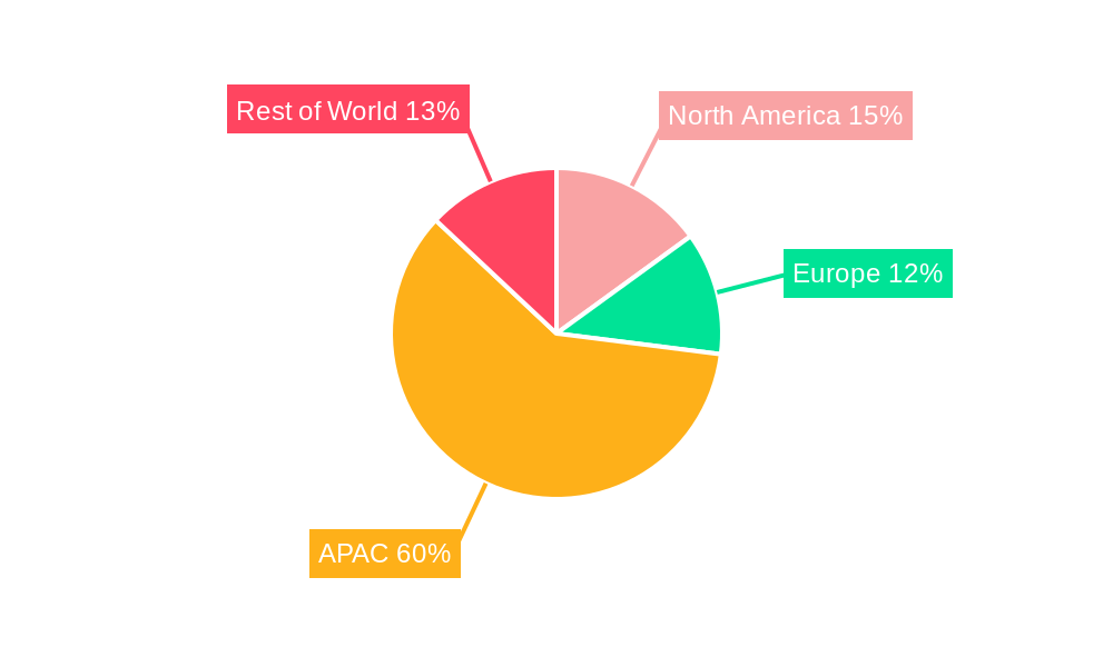 APAC PPS Composites Industry Regional Share
