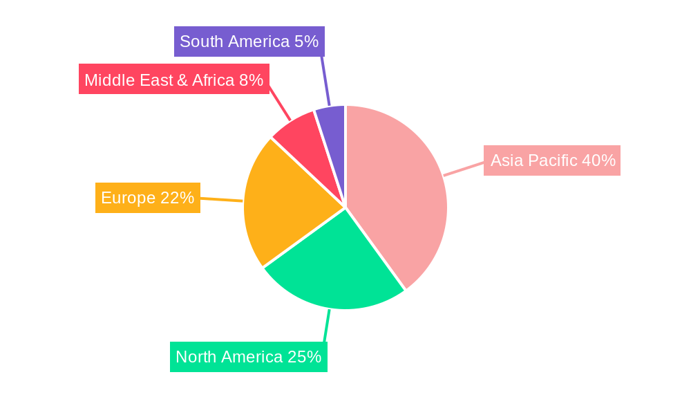 APAC Positive Displacement Pumps Market Regional Share