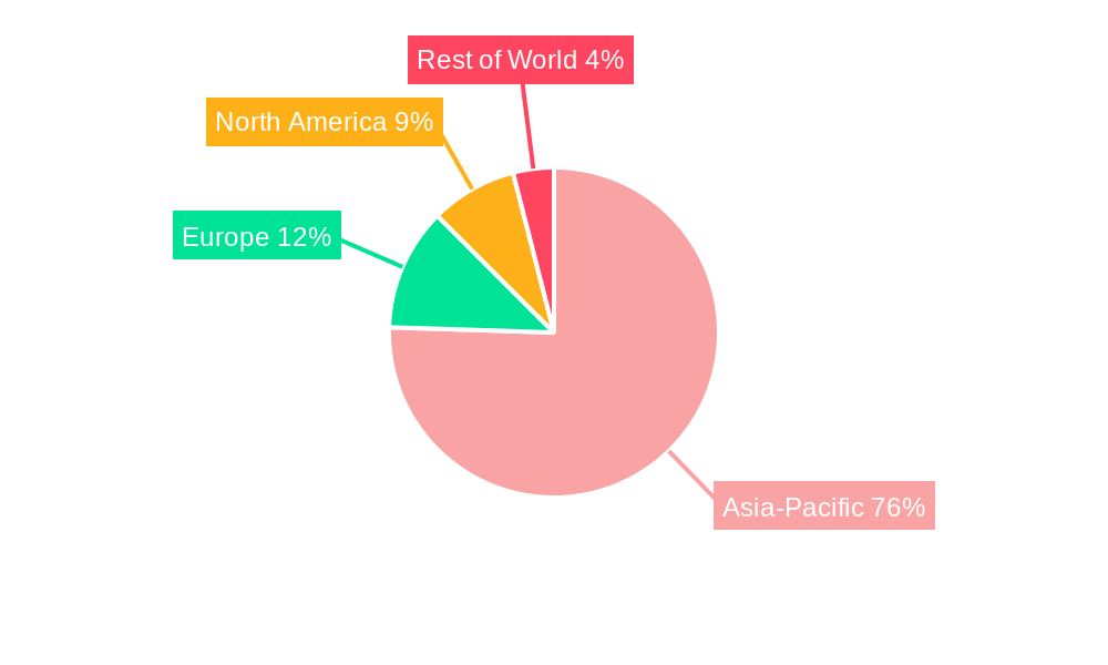 APAC Turboprop Aircrafts Market Regional Share