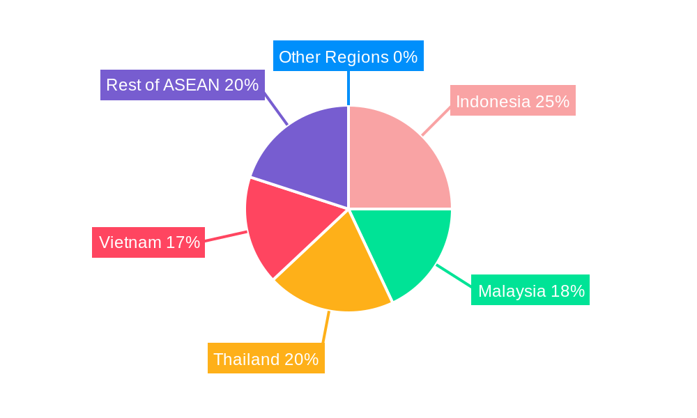 ASEAN Agricultural Logistics Market Regional Share