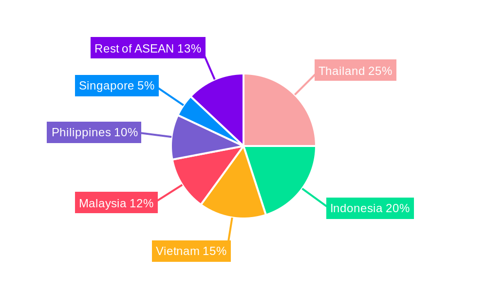 ASEAN EV Battery Pack Market Regional Share