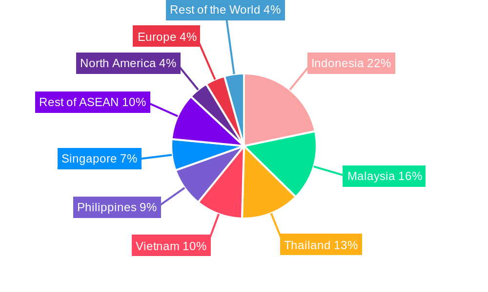ASEAN Lifestyle-Related Disease Supplements Market Regional Share