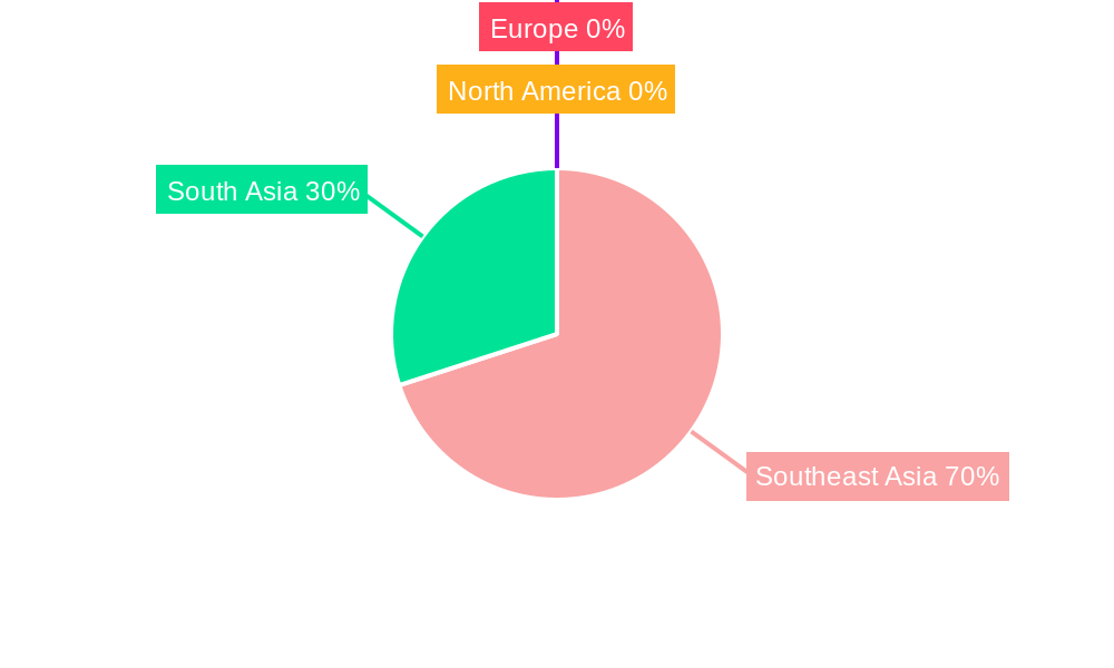 ASEAN Office Real Estate Market Regional Share