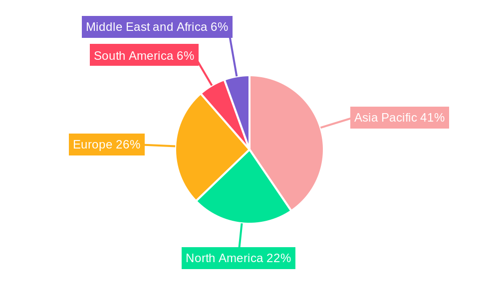 AZO Pigments Market Regional Share
