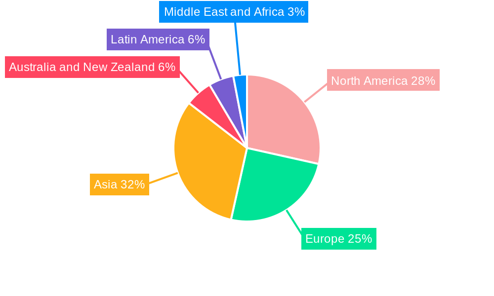 Action Camera Market Regional Share