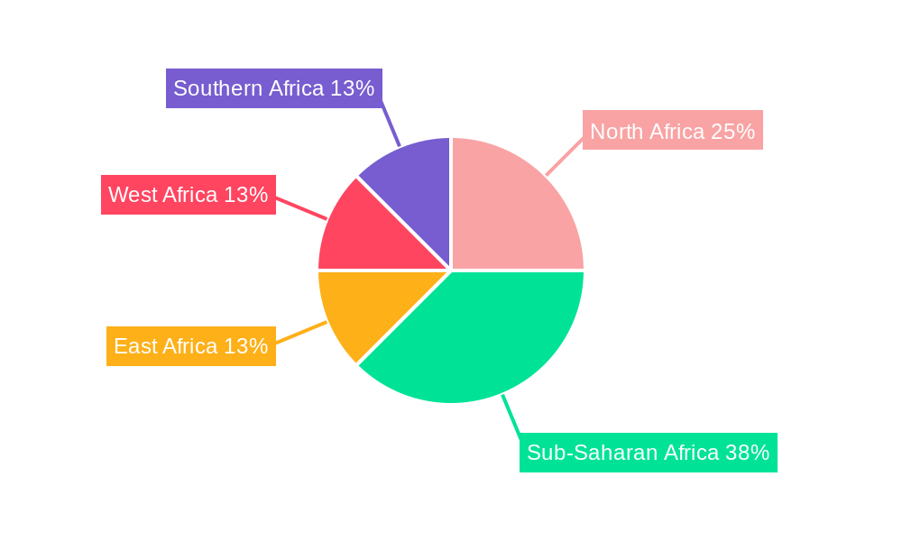 Africa Data Center Physical Security Market Regional Share