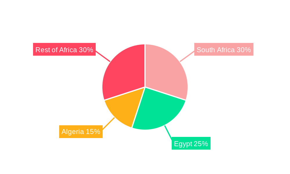 Africa Feed Antioxidants Market Regional Share
