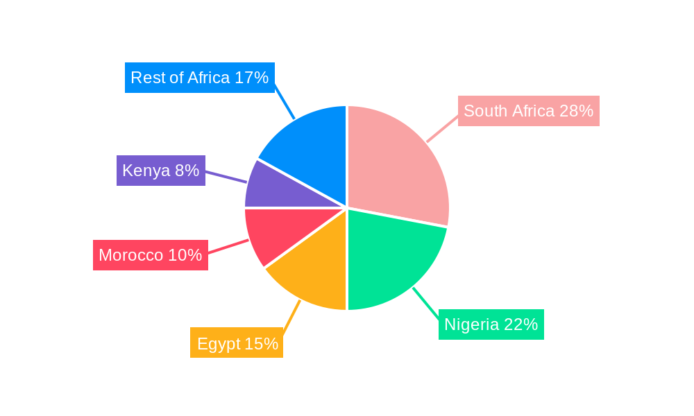 Africa Flexible Packaging Industry Regional Share