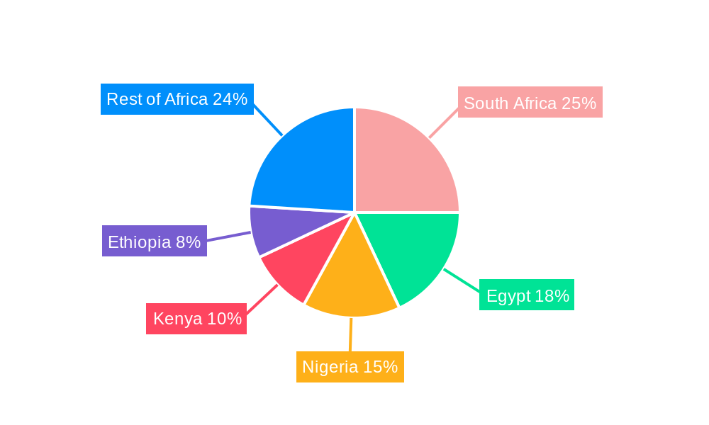 Africa Grain Seed Market Regional Share