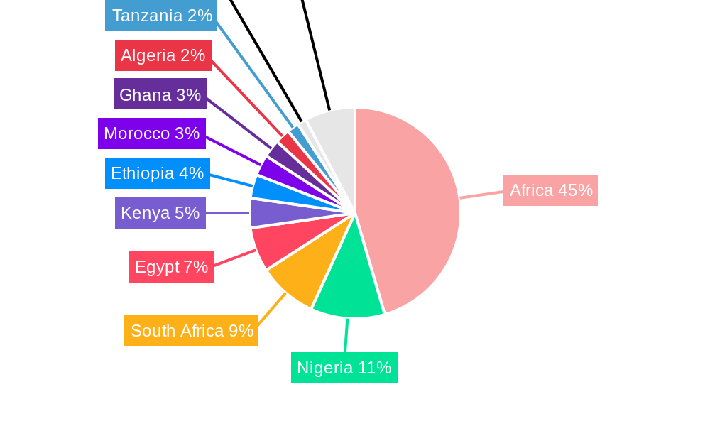Africa Low-Voltage Electric Motors Market Regional Share