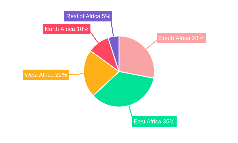 Africa Poultry Feed Market Regional Share