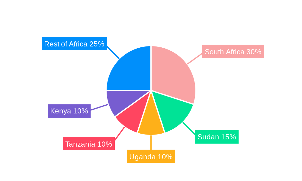 Africa Riot Control Equipment Market Regional Share