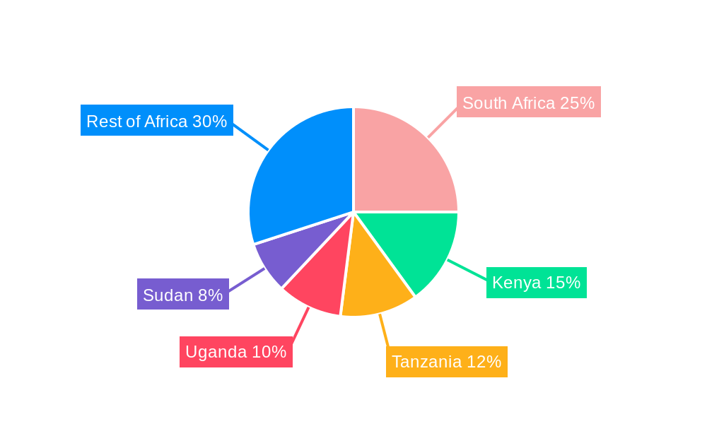 Africa Ruminant Feed Premix Market Regional Share