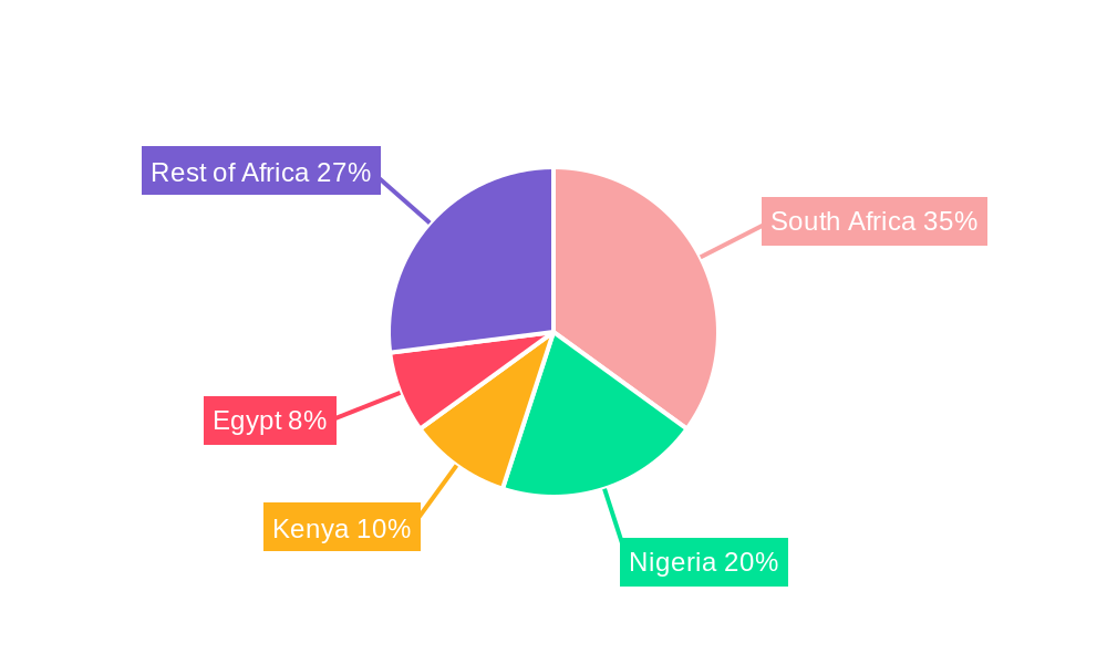 Africa Used Car Market Regional Share