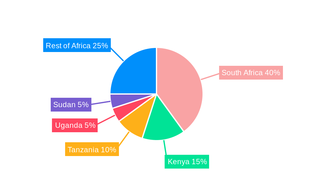 Africa Wheat Protein Market Regional Share