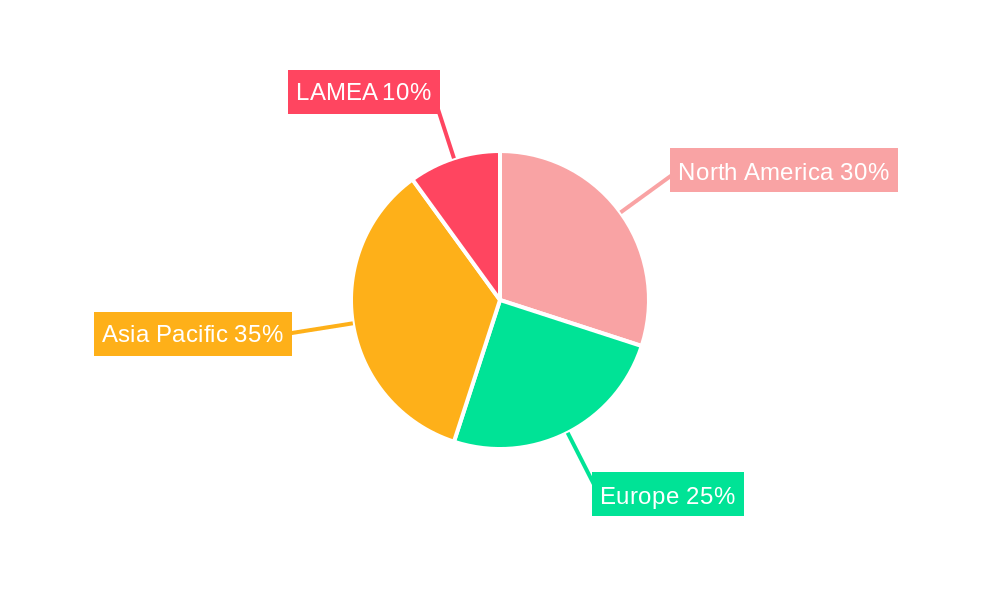 Agriculture Logistics Market Regional Share