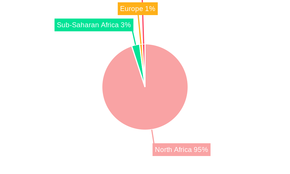 Algeria Telecom Market Regional Share