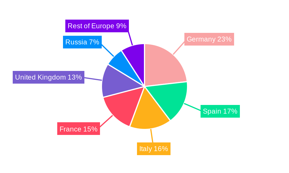 Alpha-Glucosidase Inhibitors Market in Europe Regional Share