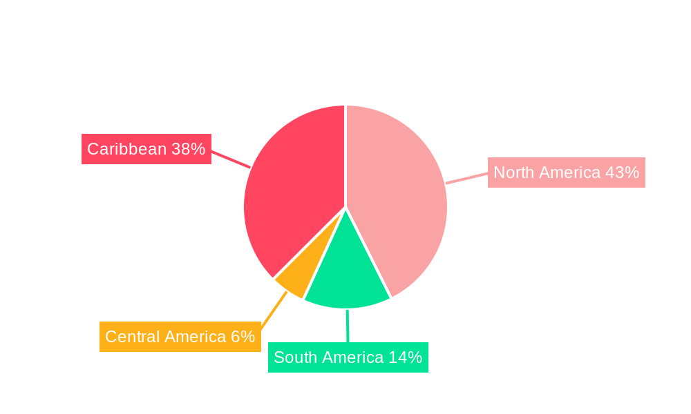America Airport Ground Handling Systems Market Regional Share