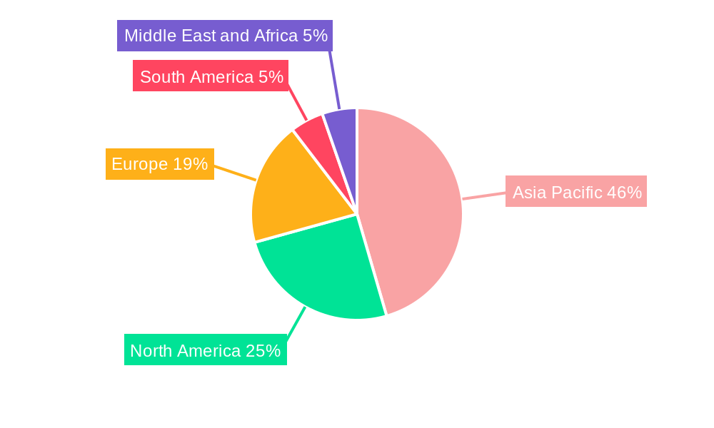Amorphous Polyethylene Terephthalate Market Regional Share