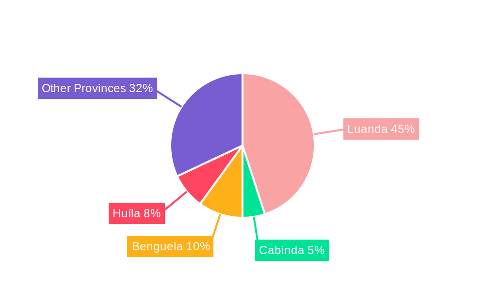Angola Telecom Market Regional Share
