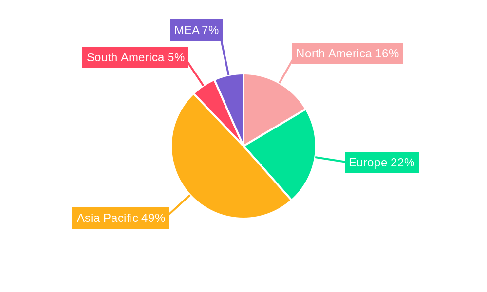Areca Nuts Market Regional Share