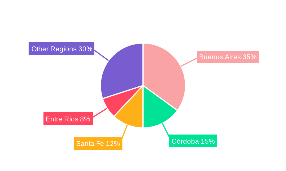 Argentina Food Enzymes Market Regional Share